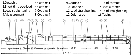 COT-1280